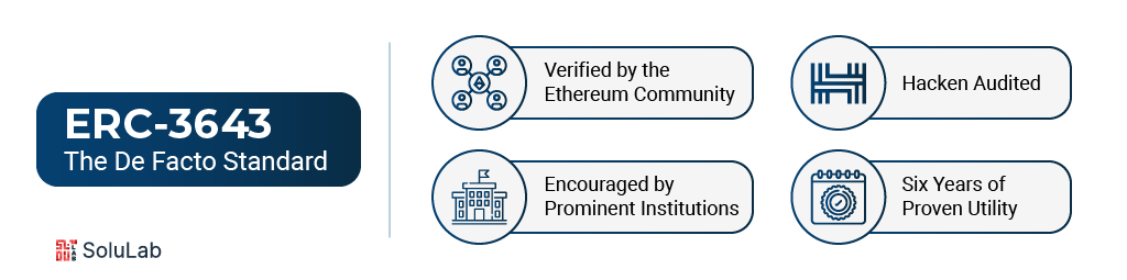 ERC-3643 Token