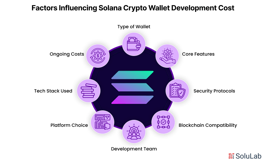 Factors Influencing Solana Crypto Wallet Development Cost