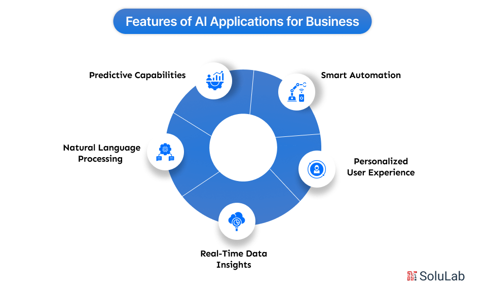 Features of AI Applications for Business