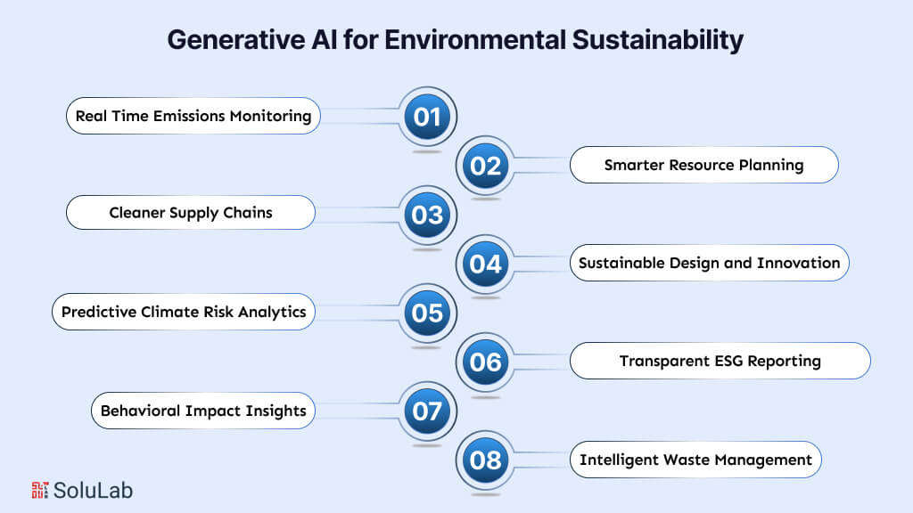 Generative AI for Environmental Sustainability