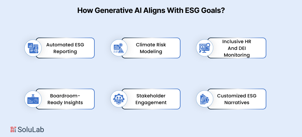 How Generative AI Aligns with ESG Goals