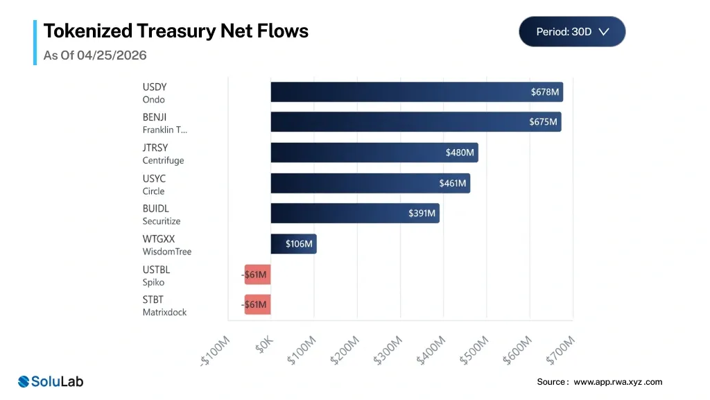Market Opportunity for Tokenized Treasury Platforms