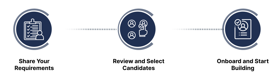 LLM Developer