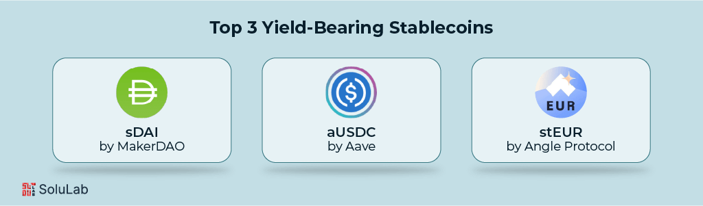 Top 3 Yield Bearing Stablecoin