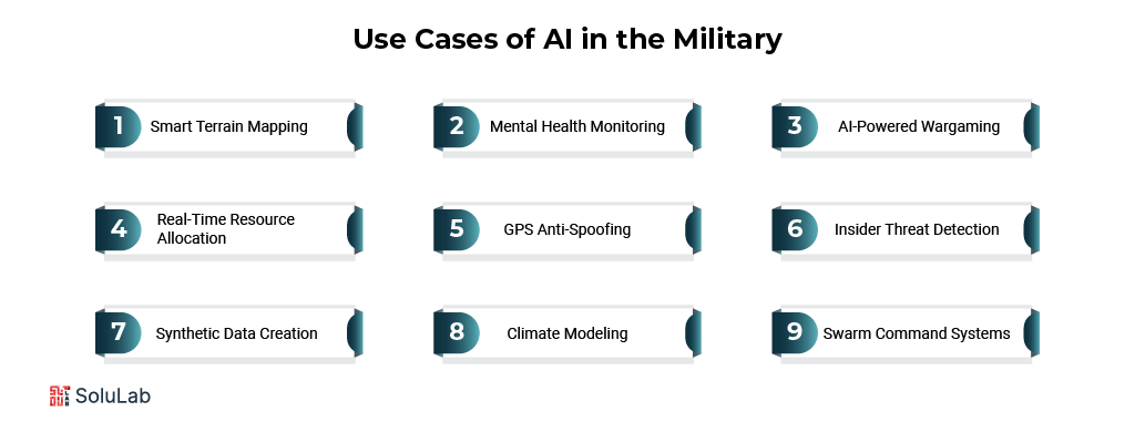 Use Cases of AI in military