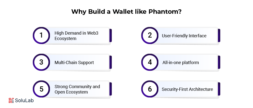 Why Build a Wallet like Phantom