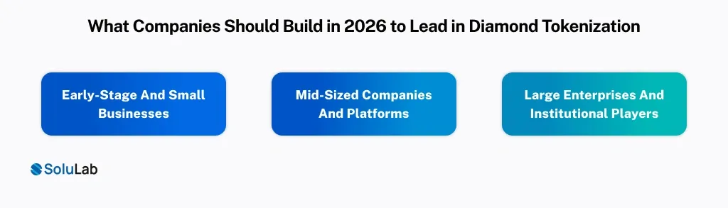 build to lead in diamond tokenization