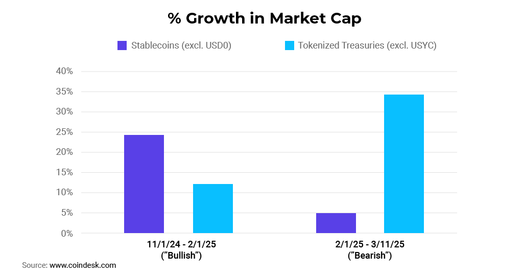 growth market cap