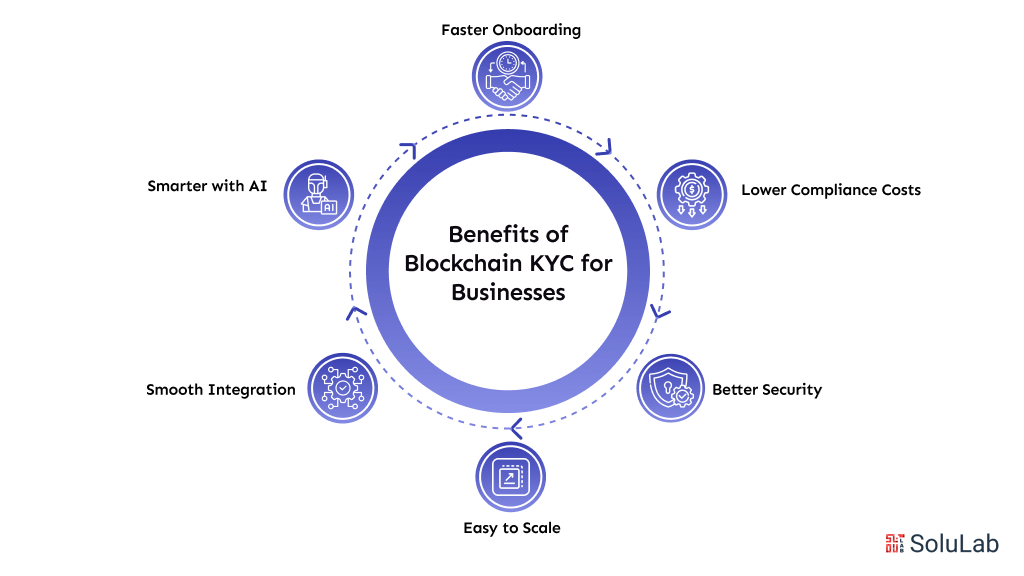 Benefits of Blockchain KYC for Businesses
