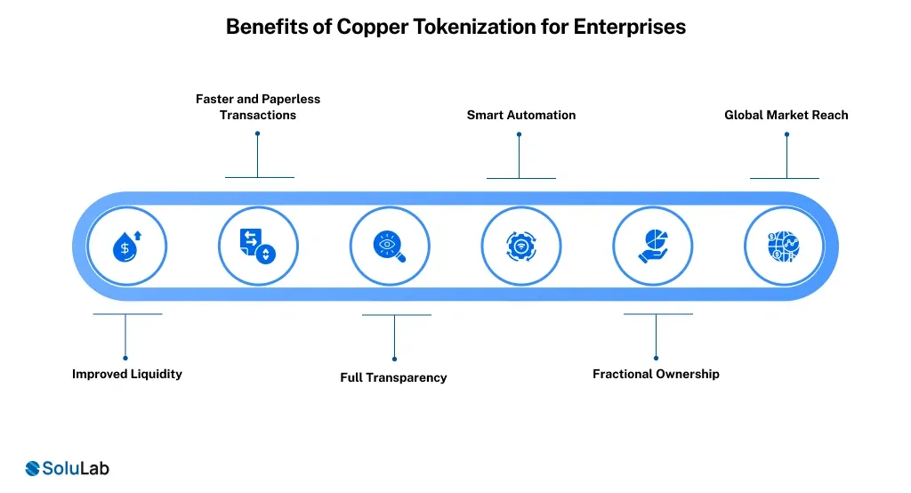 Benefits of Copper Tokenization