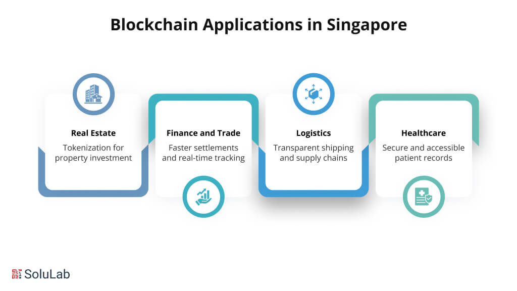 Blockchain application in Singapore