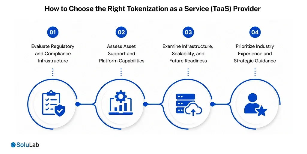 Choose the Right Tokenization as a Service (TaaS) Provider