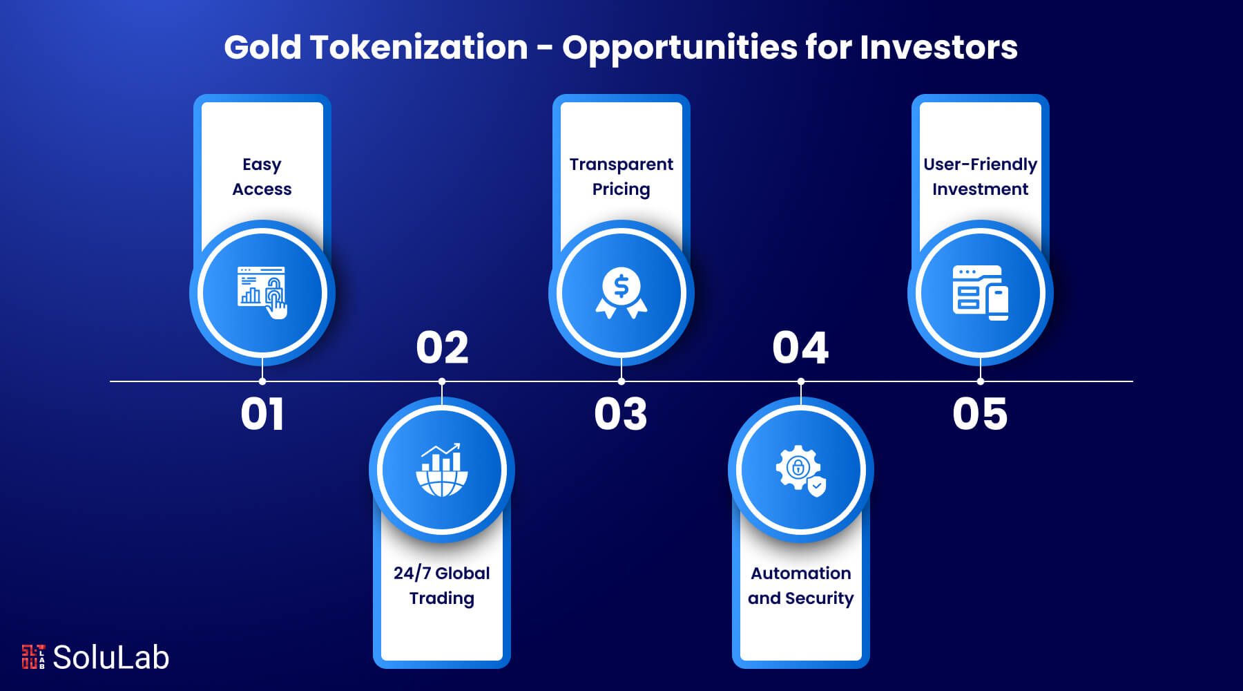 Gold Tokenization Opportunities for Investors