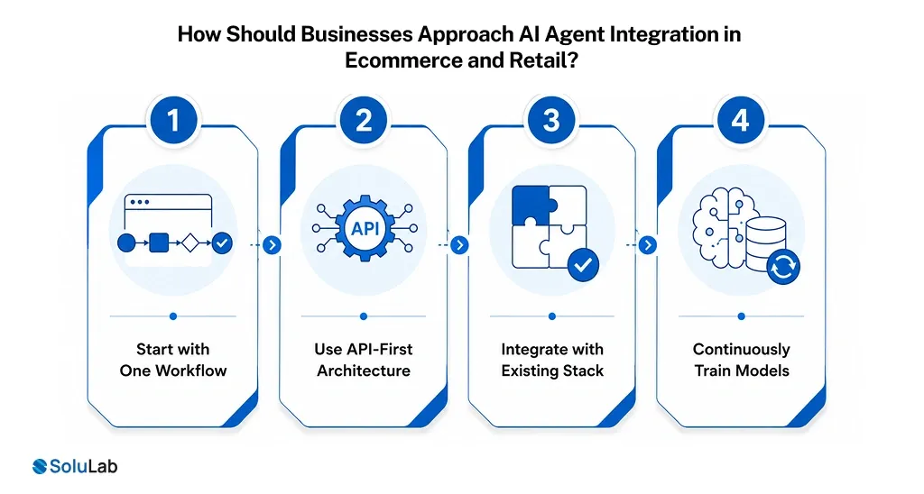 How Should Businesses Approach AI Agent Integration in Ecommerce and Retail_
