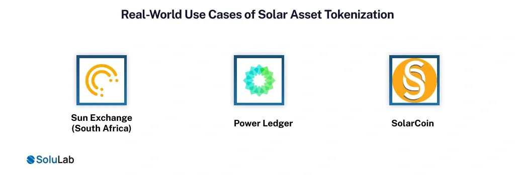 Real-World Use Cases of Solar Asset Tokenization