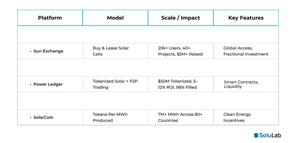 Solar Asset Tokenization Work