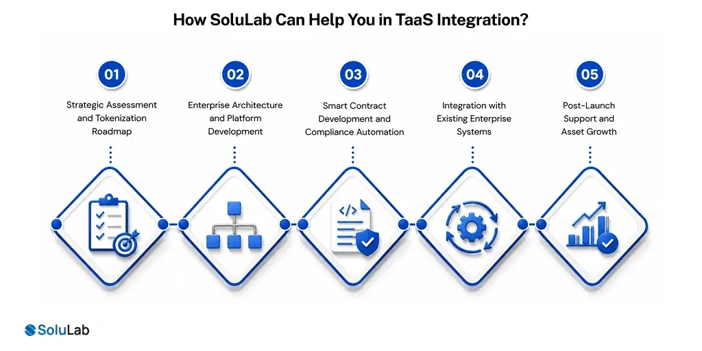 TaaS Integration