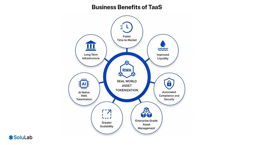 Tokenization as a Service Benefits
