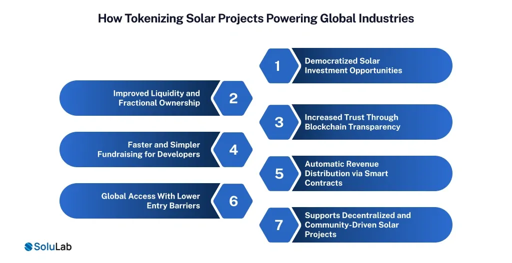 Tokenizing Solar Projects