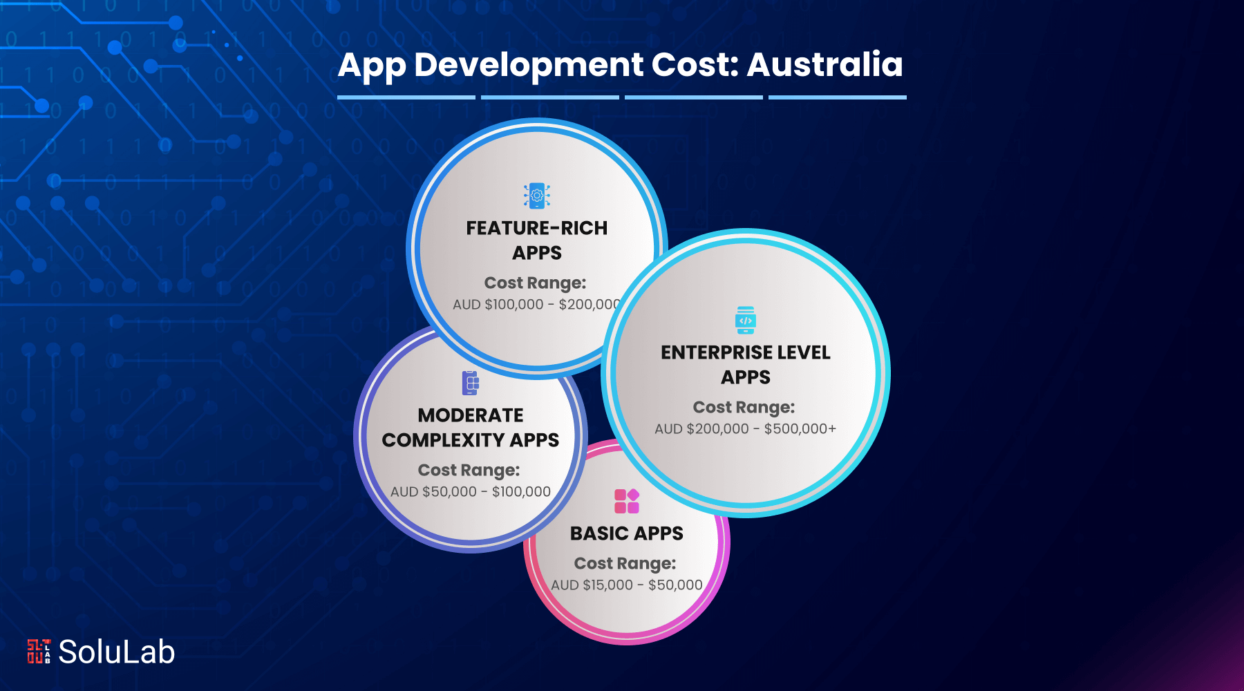 App Development Cost_ Australia