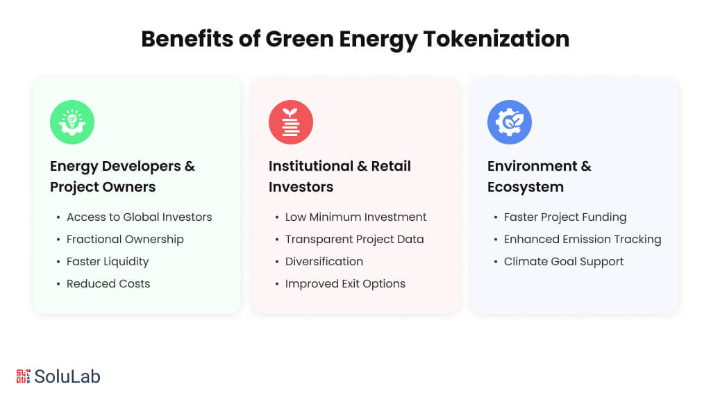 Benefit of Green Energy Tokenization