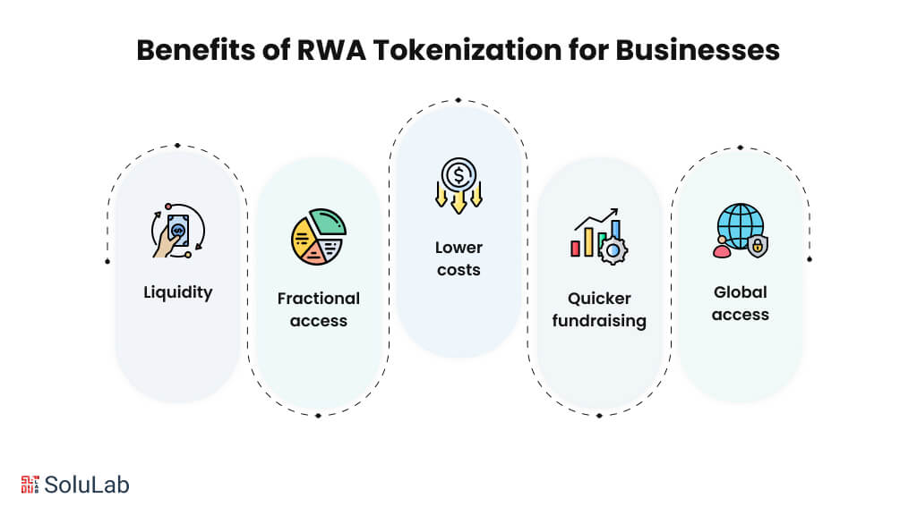 Benefits of RWA Tokenization for Businesses