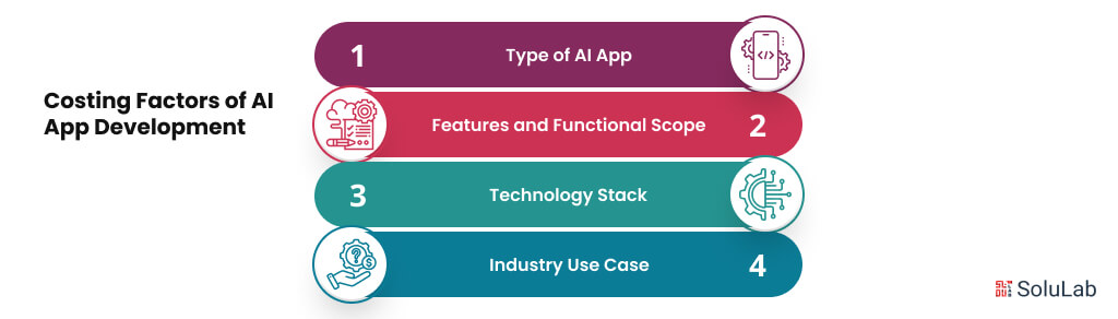 Costing Factors of AI App Development