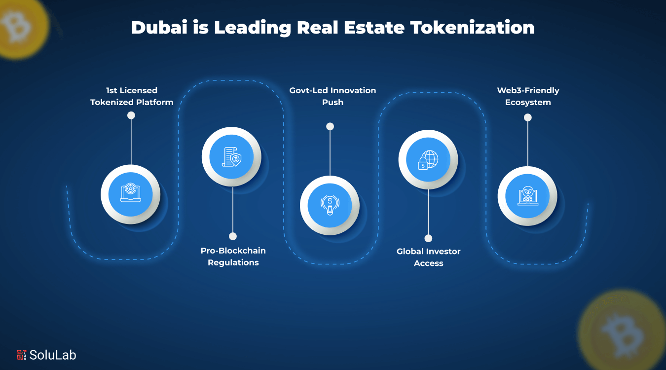 Dubai Leading Real Estate Tokenization