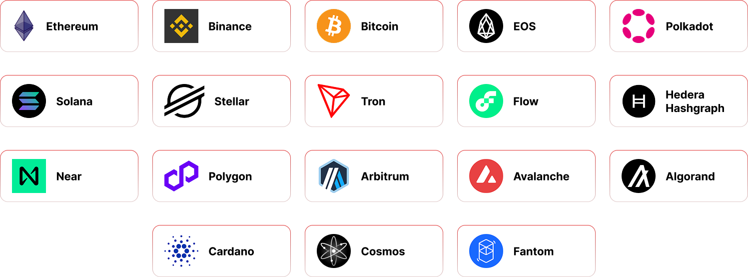 Trending Blockchains We Are Working With