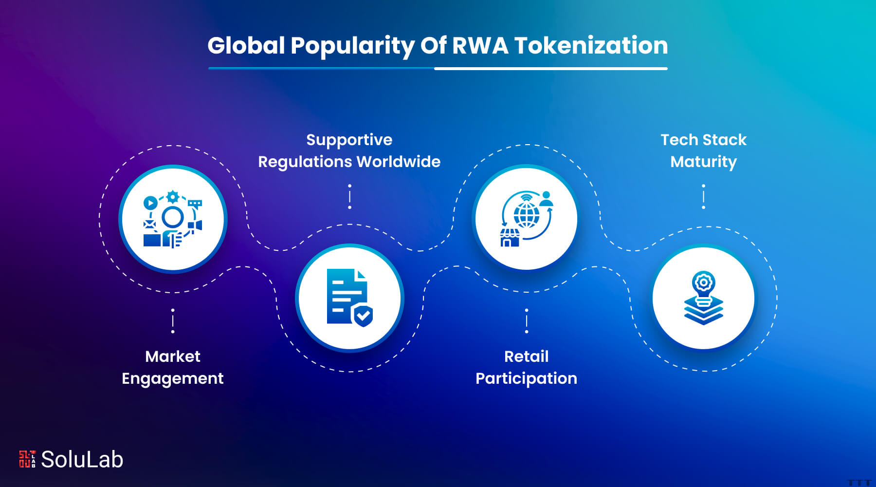 Global Popularity Of RWA Tokenization