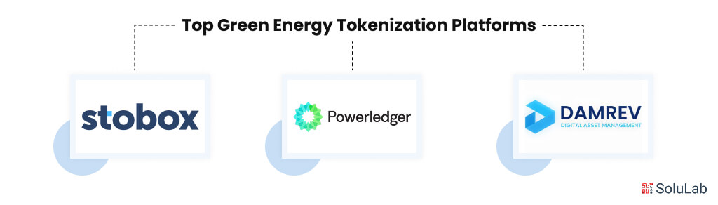 Green Energy Tokenization Platforms