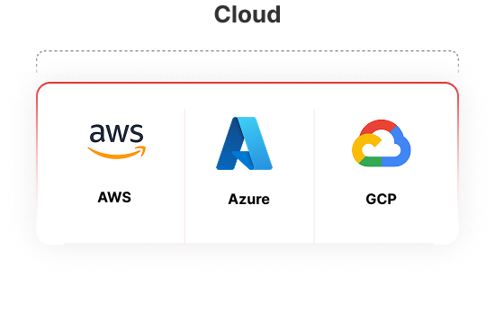 Cloud