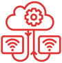 IoT Integration