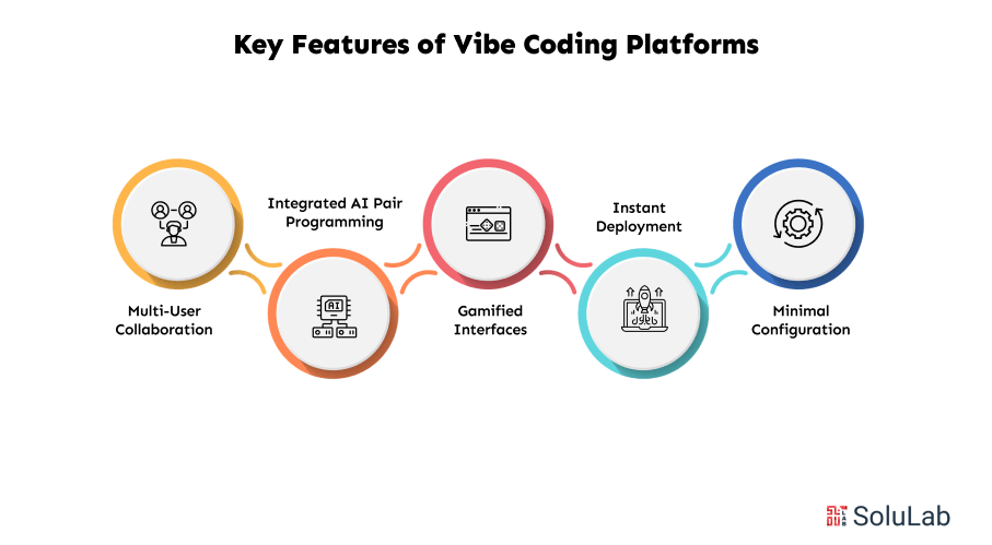 Key Features of Vibe Coding Platforms