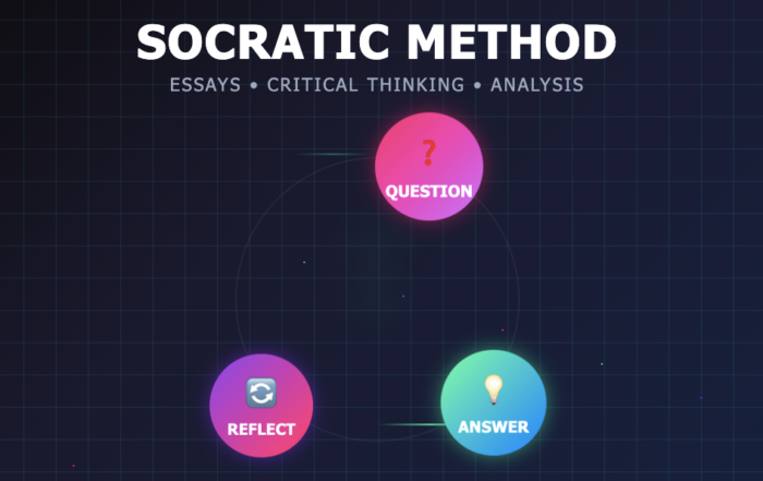 Socratic Method for Essays