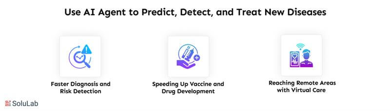 Use AI Agent to Predict, Detect, and Treat New Diseases
