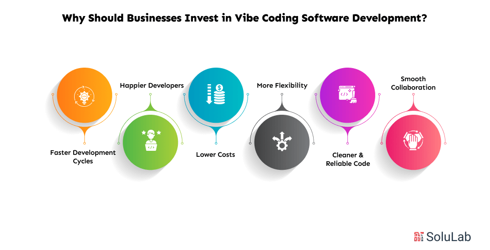 Why Should Businesses Invest in Vibe Coding Software Development