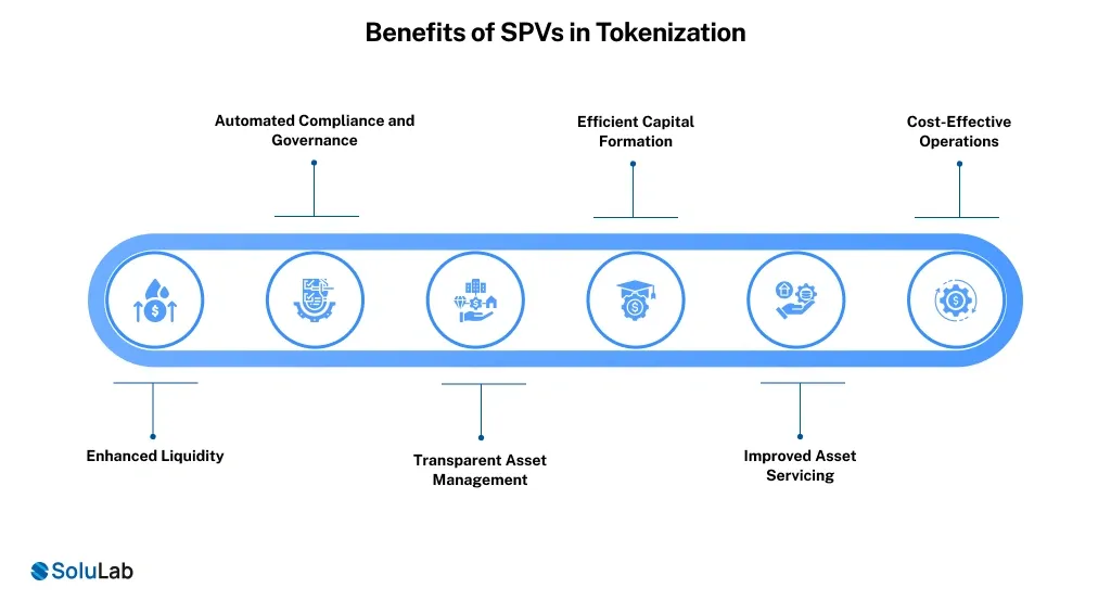 Benefits of SPVs in Tokenization
