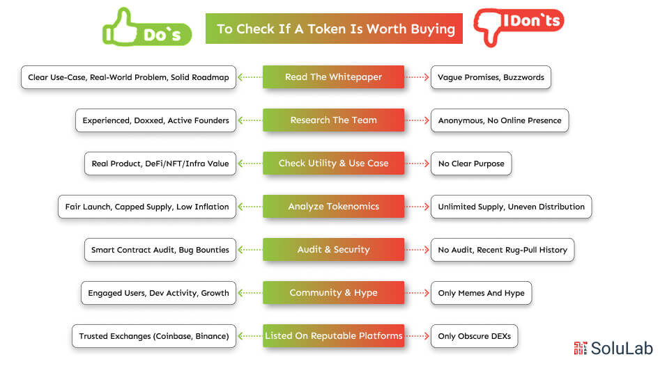 Do's and Don'ts to Check If a Token Is Worth Buying