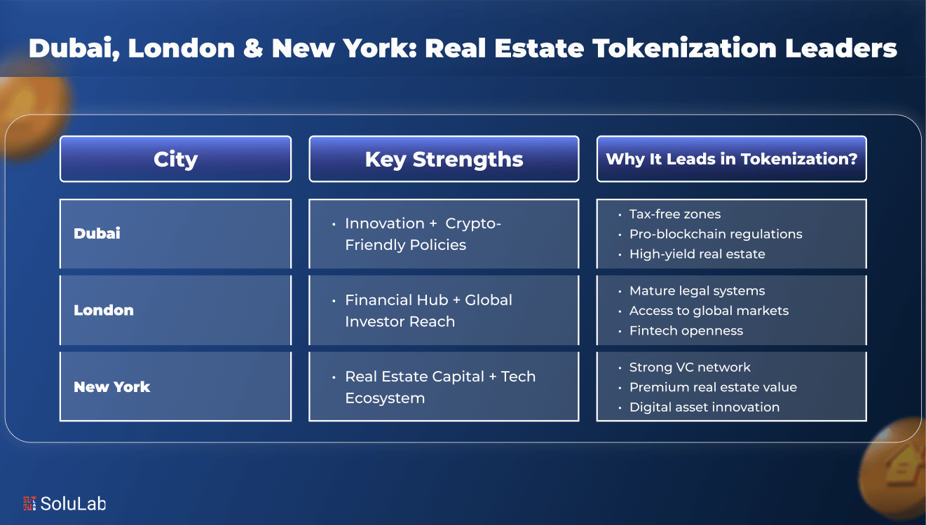 Dubai, London & New York_ Real Estate Tokenization Leaders