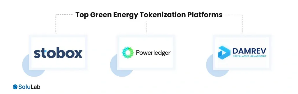 Green Energy Tokenization Platforms