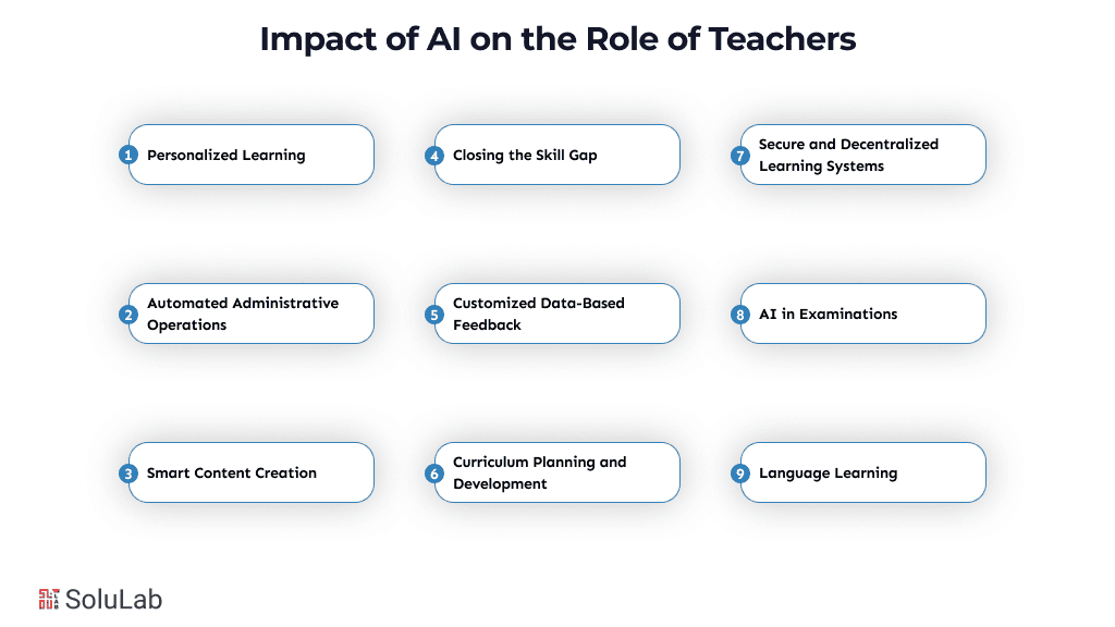 How Can AI In Education Help Teachers Save Time How Can AI In Education Help Teachers Save Time
