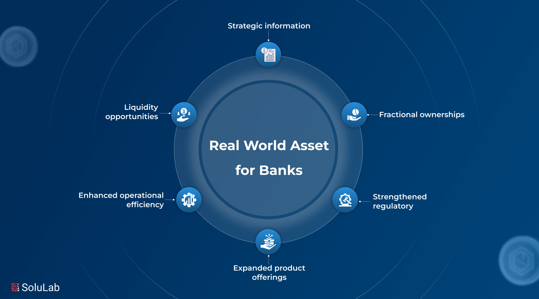 Real World Asset for Banks