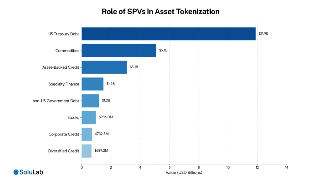Role of SPVs in Asset Tokenization