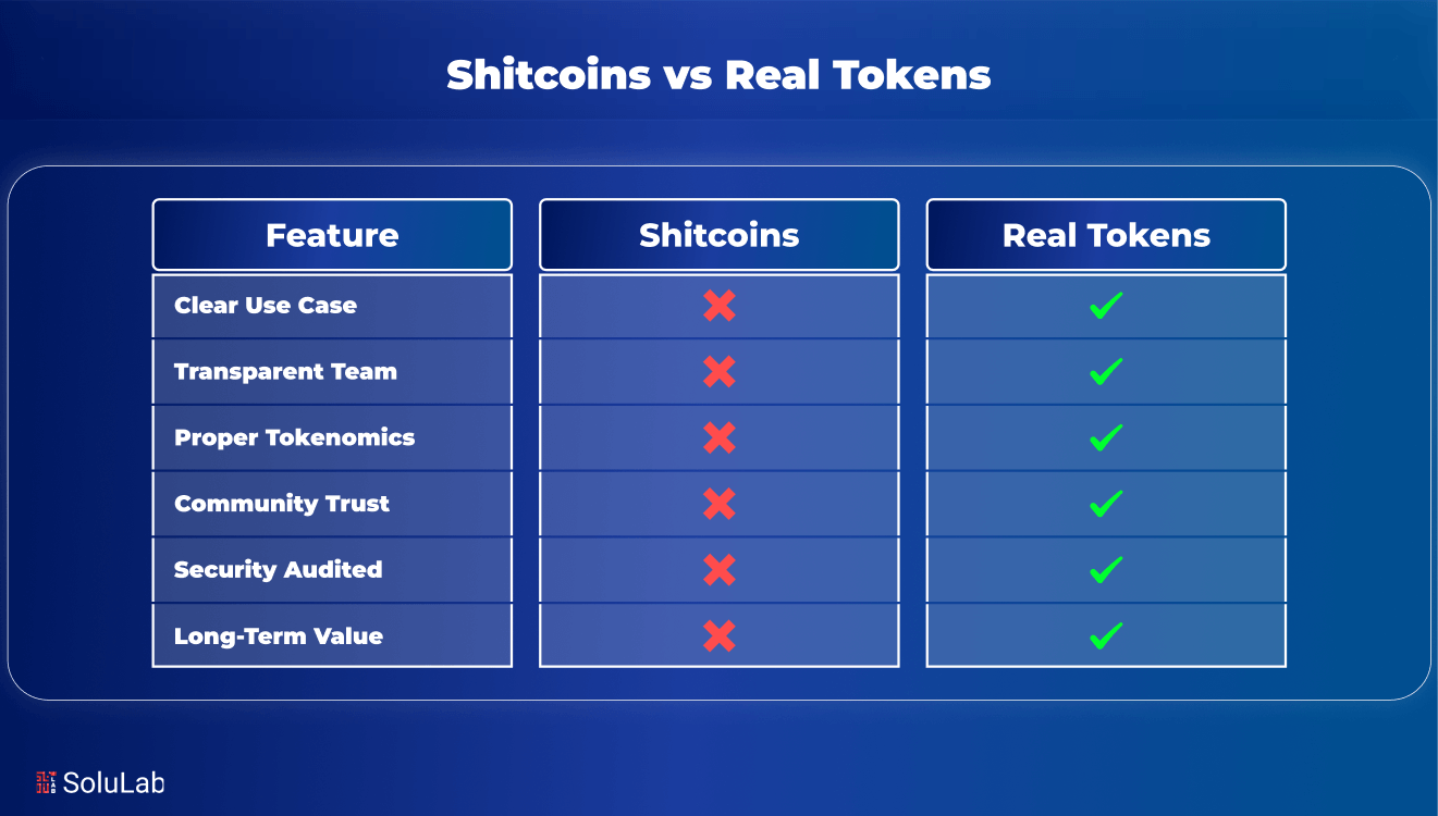 Shitcoins vs Real Tokens