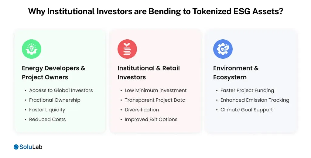 Tokenized ESG Assets
