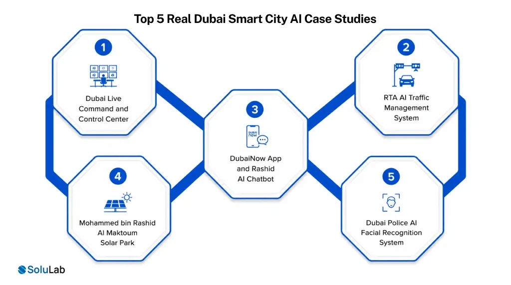 Top 5 Real Dubai Smart City AI Case Studies