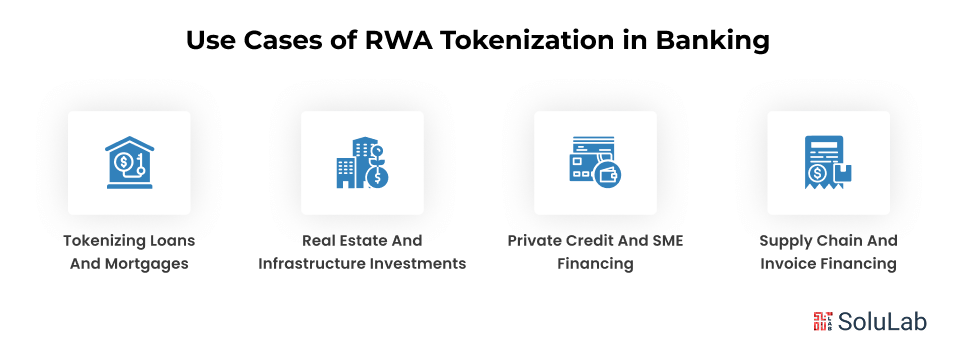 Use Cases of RWA Tokenization in Banking