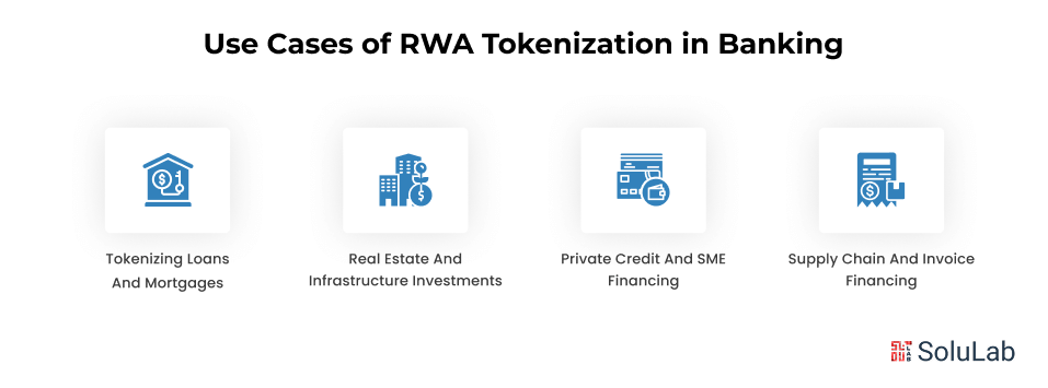 Use Cases of RWA Tokenization in Banking