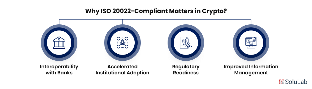 Why ISO 20022-Compliant Matters in Crypto
